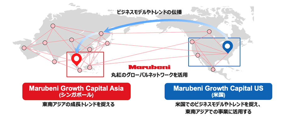 ビジネスモデルやトレンドの伝播