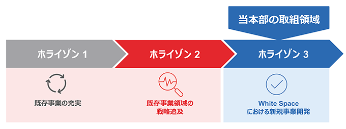 本部のミッション